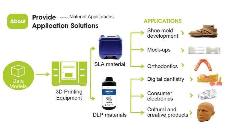 Microwaves in 3D printing to make ceramic components for high ...