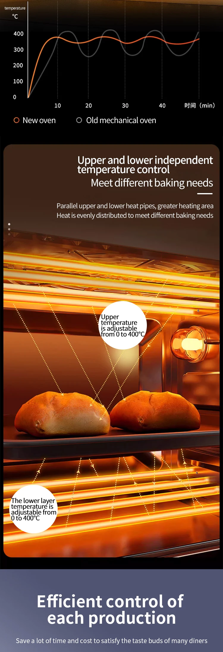 Commercial Baking Equipment 3 Deck 6 Trays Lpg Ng Gas Oven For Bakery