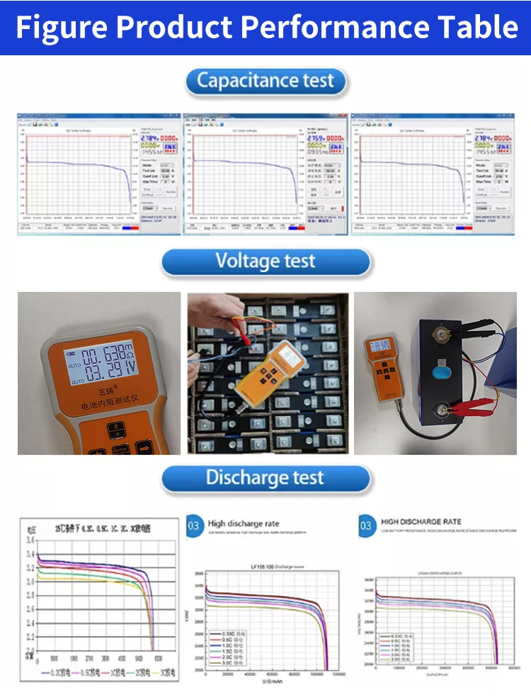 XMX PL GE Eu Stock 3.2V 314Ah 280AH Lifepo4 Battery Lithium Ion Cell System 5000 Watts Solar Energy Home System Hdbc9be2f3e0a4c73bcdcf94cbcd81bcf3