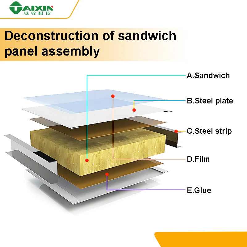 FRP XPS Thermal Insulation Sandwich Plywood Panel for Caravan Trailer Roof  Factory Composite for Refrigerated Trucks Metal