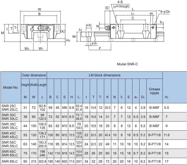 Japan Linear Guide Block Rail Snr25c Snr25lc Snr30c Snr30lc Snr35c ...