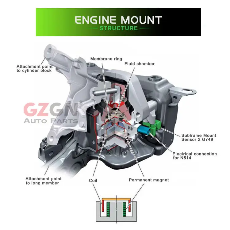 GZGN Engine Mounts Mounting for Toyota Wish Duet Hiace Yaris Corolla Ipsum Carina Engine Mount China Manufacturer