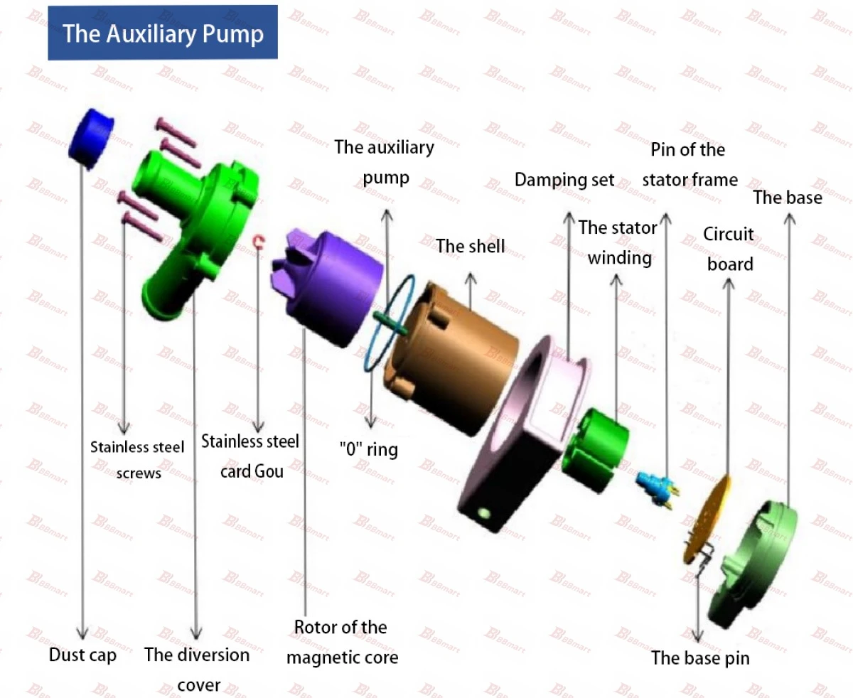 Bbmart Own Brand Car Water Pump Engine Cooling System Auto Parts For