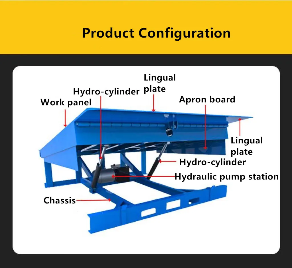 Stationary Hydraulic Loading Dock Ramp Storage Logistics Adjustable 