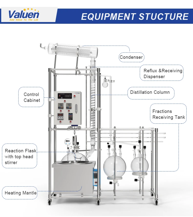 Valuen 20L Lab Fractional Distillation Apparatus Lab Fractional Distillation Equipment Glass rectification details