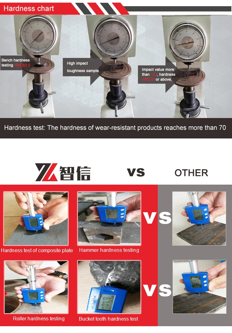 ZhiXin CH440 Crusher Mantle Bowl Liner High Manganese Casting Stone Crushing Mining Machine Parts details