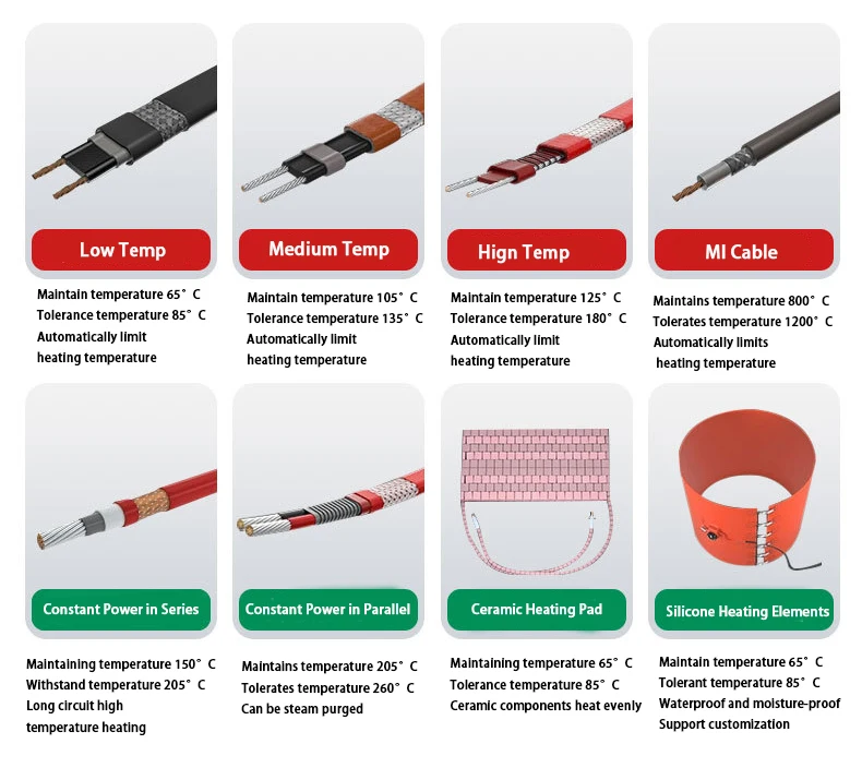 Self-regulating Heat Trace Cable