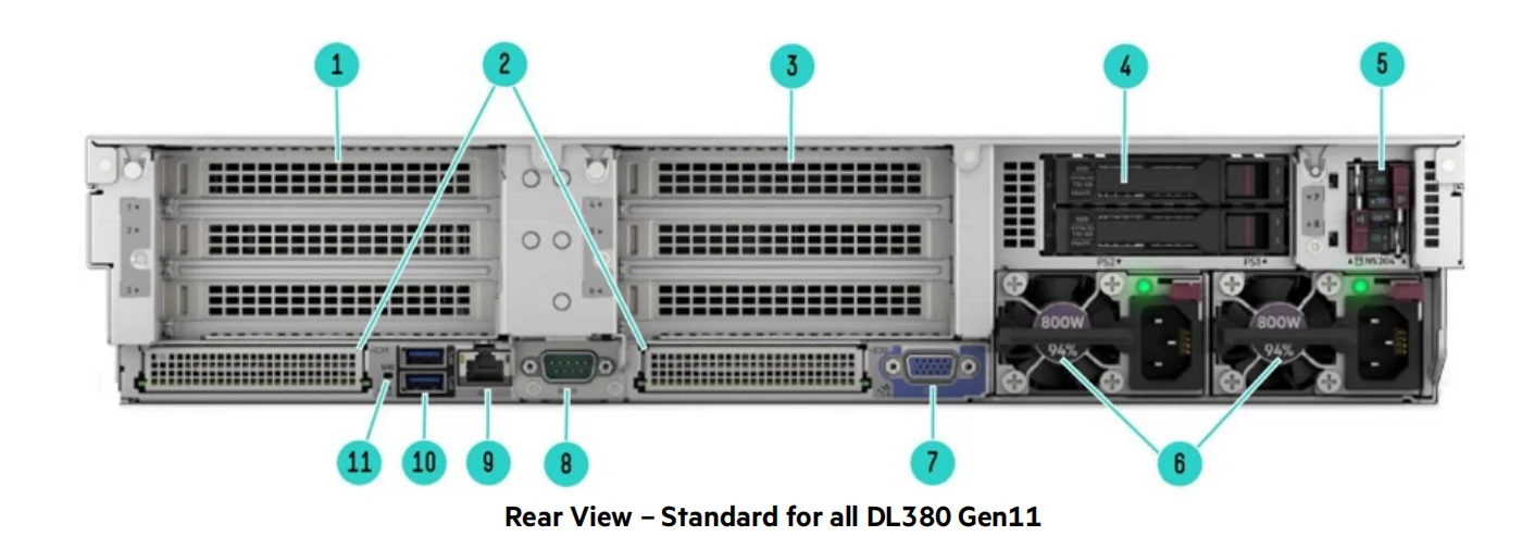 オリジナルの新しいP52534-B21 Proliant Dl380 G11 Gen112U