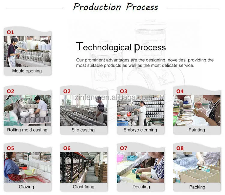 production process