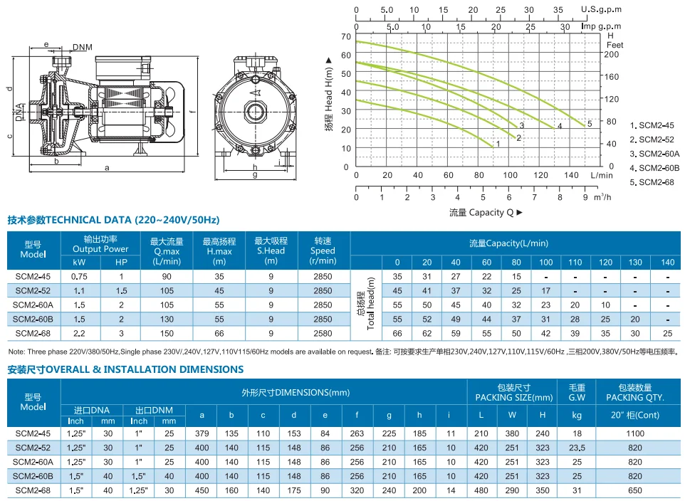 Scm2 Series Priming Automatic Centrifugal Circulating Pump Motor Buy Suction Pump Motor