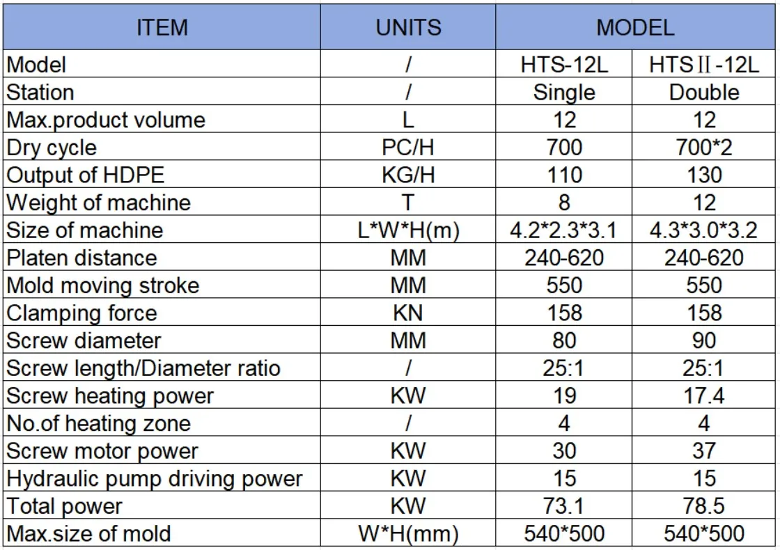 Company overview