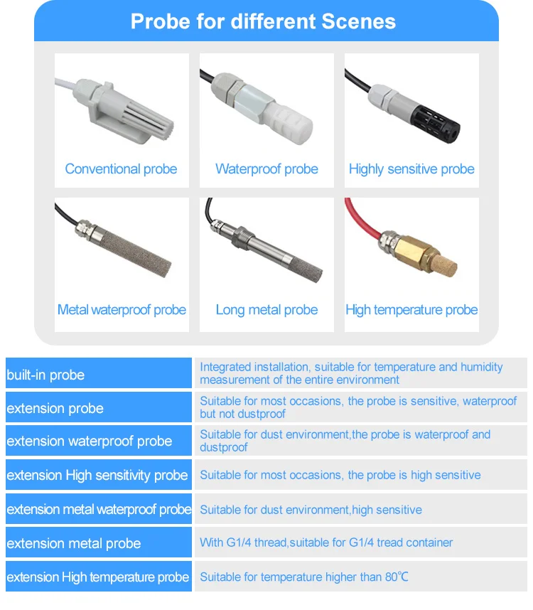 Yezon Ammonia Sensor Nh3 Concentration Gas Detector Wide Range Of ...