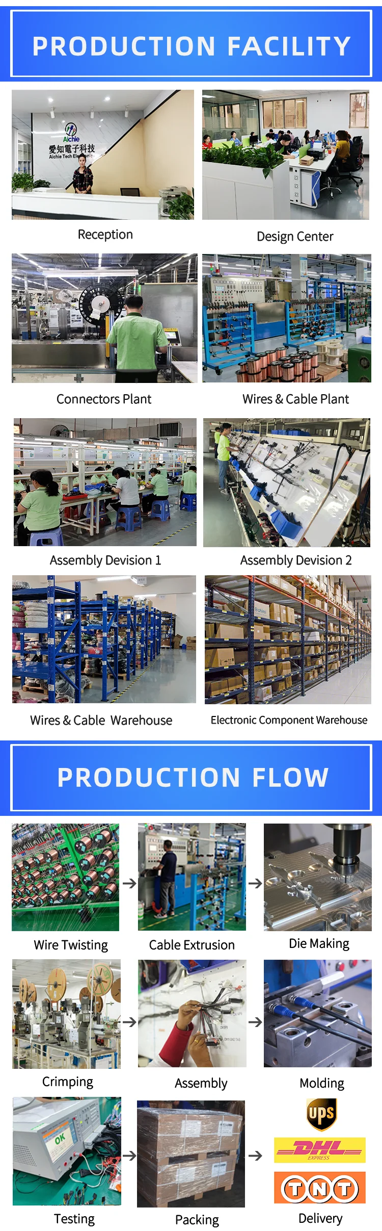 3 Aichie Company