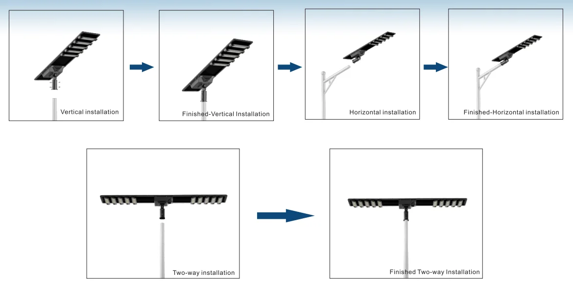 Automated Integrated Solar Led Light Efficiency 150Lm/W Luminous Flux Ip65 Waterproof Aluminum Alloy