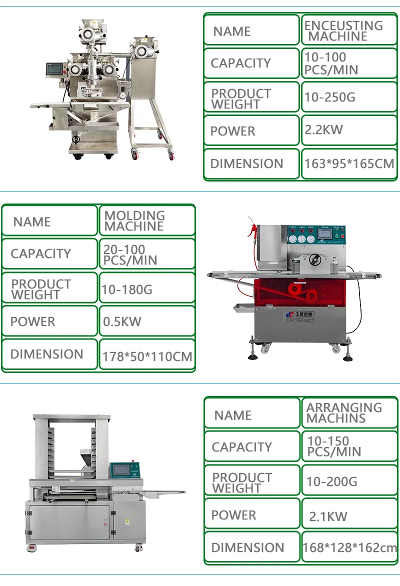 SUS 304 Automatic Mooncake Maamoul Production Line for Industry Machinery Machine factory