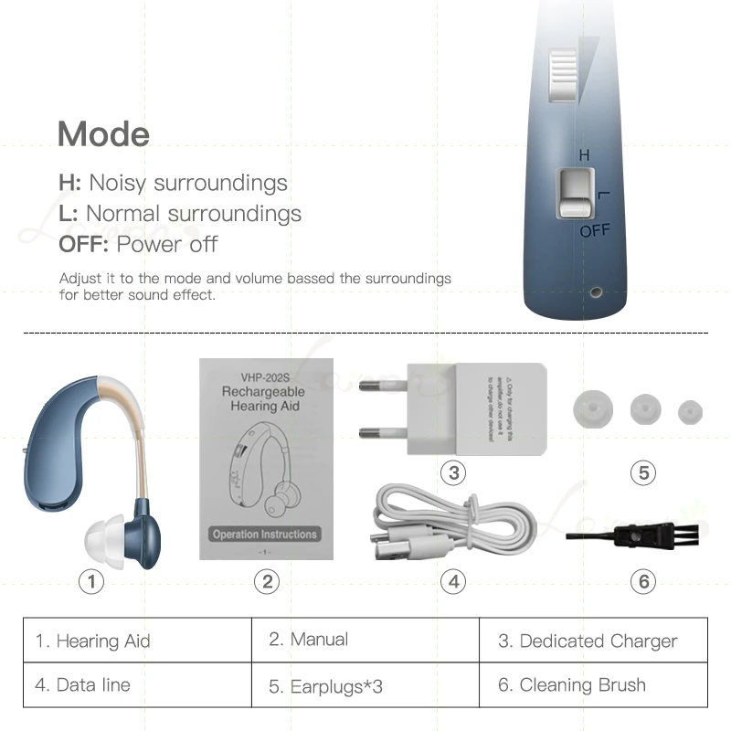 Digital Hearing Aid Rechargeable Hearing Aids for Deafness Elderly BTE Moderate to Severe Loss Ear Aid Drop Shipping