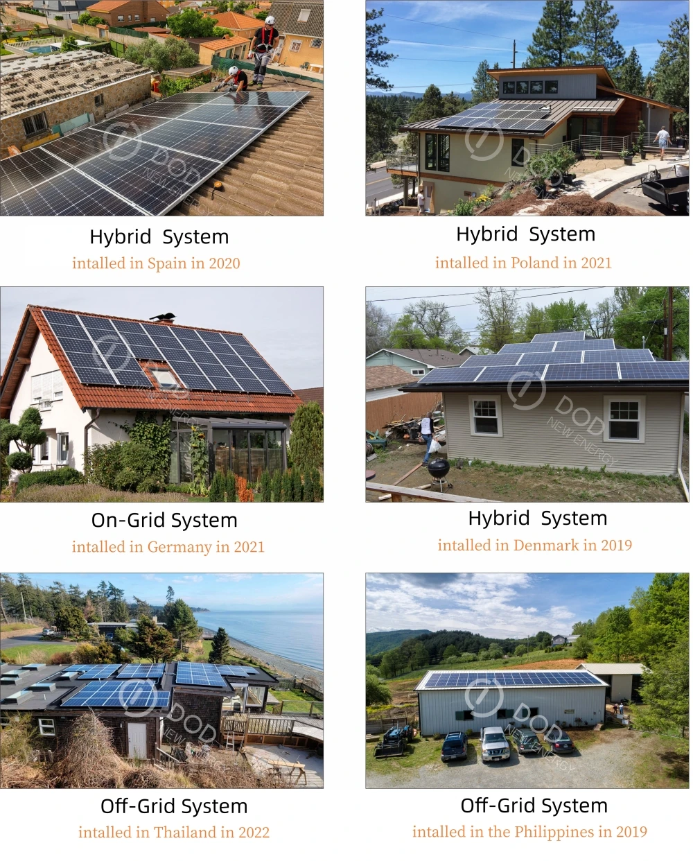 Complete Solar Panel System 3kw 4kw 5kw Household Off Grid Solar Energ ...