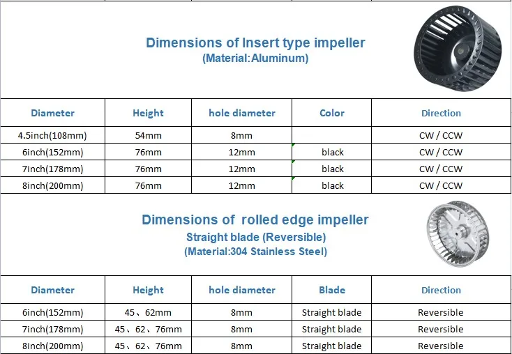 Curved Forward Curved Impeller, 190mm, 220V, 7.5inch, 45mm - detail 6