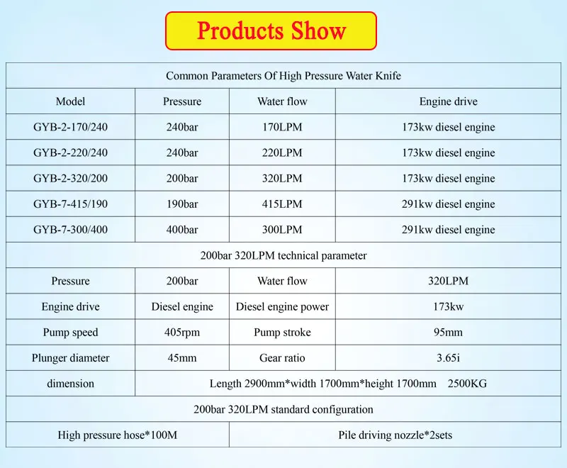 Product detail