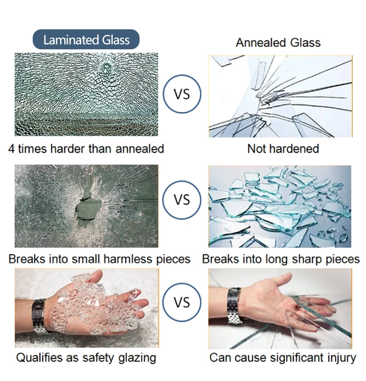 Extra Thick Laminated Glass 0.38 Sgp Film 19mm Tempered Laminated Glass