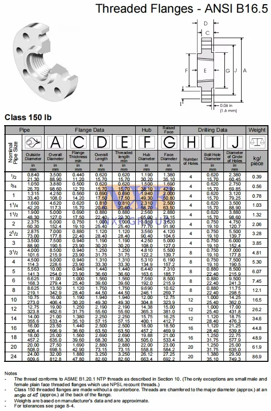 latest company news about NXF DN 15-1200 Class 150-2500 Product Type ASTM B581,ASTM B582,ASTM B619 Alloy G-35/UNS N06035 Threaded Flanges  0