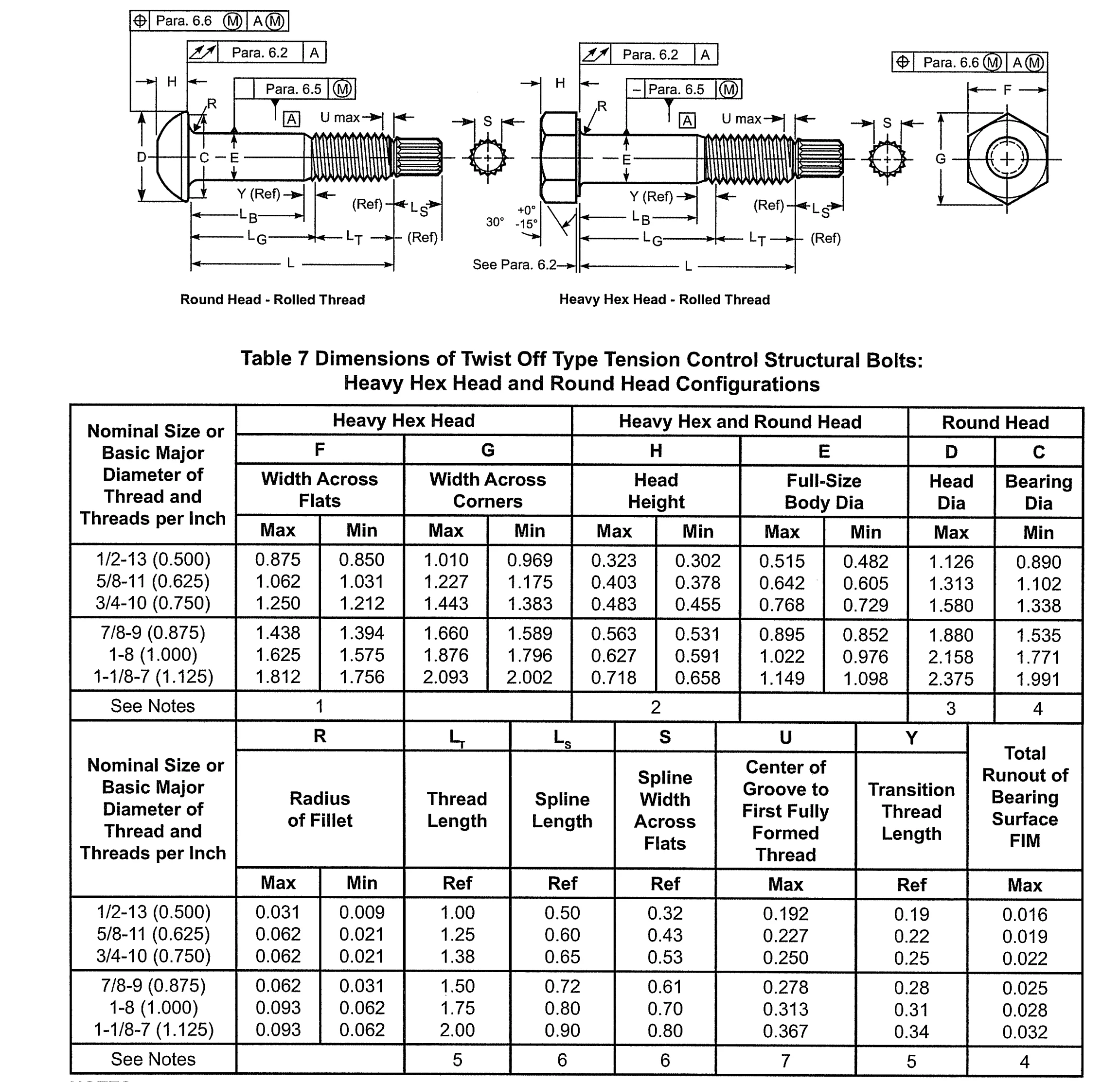 Astm F3125 A325/a490tc Bolt With Dh Nut And F436 Washer - Buy Tc Bolts ...