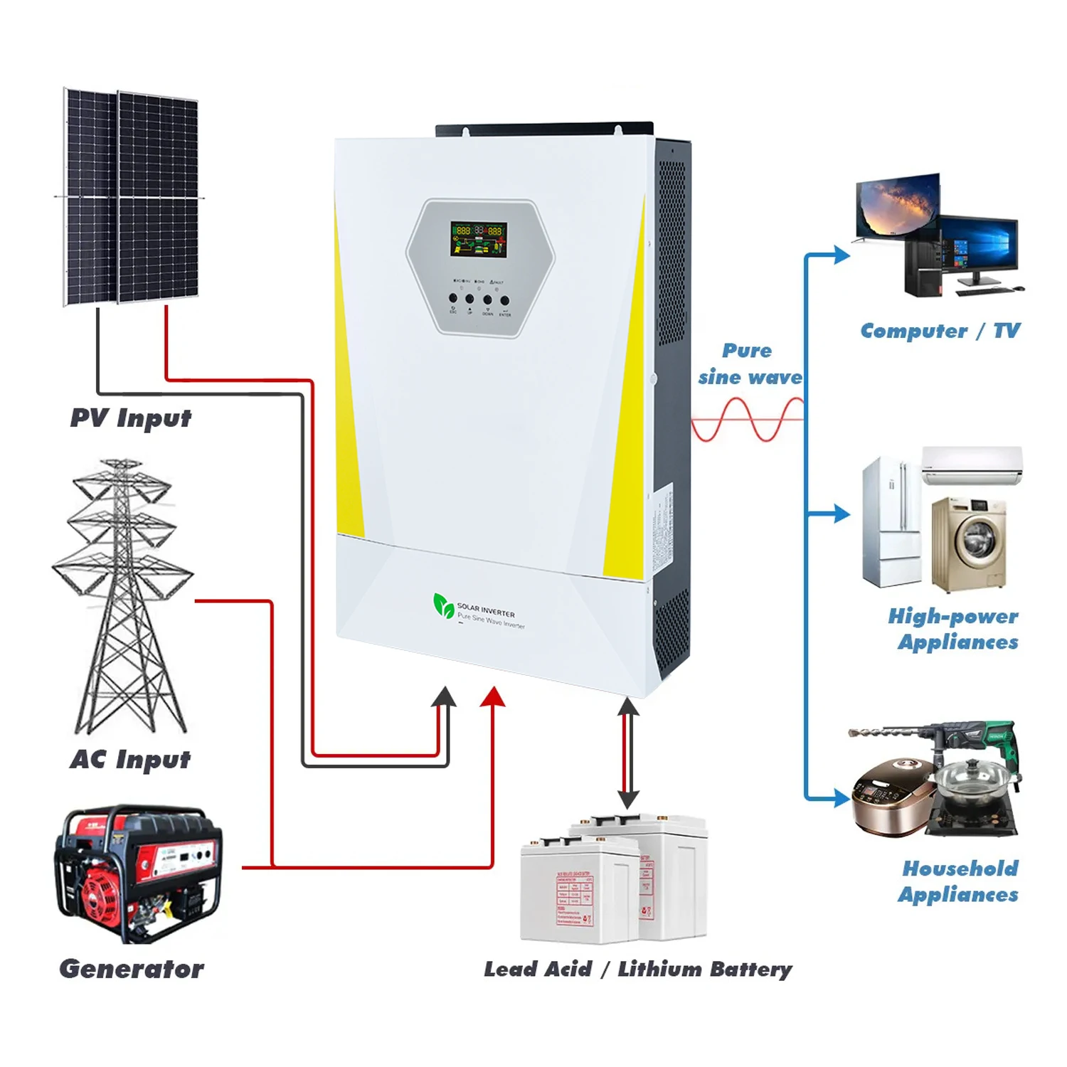 3KW 3000W 24V 5KW 5000W 48V Solar Hybrid Inverter Pure Sine Wave Off ...