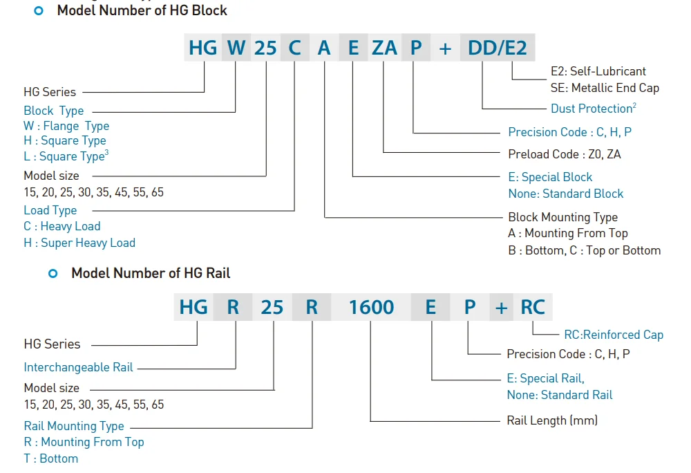High Accuracy Smooth Heavy Load Linear Guide Rail Hgr15 Hgr20 Hgr25 ...