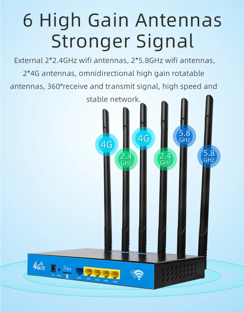 TUOSHI Internet Service Mikrotik Router Sim Port Device Sms Modem Tenda Router 4G 5g Lte Dual Sim Card Router with Bonding
