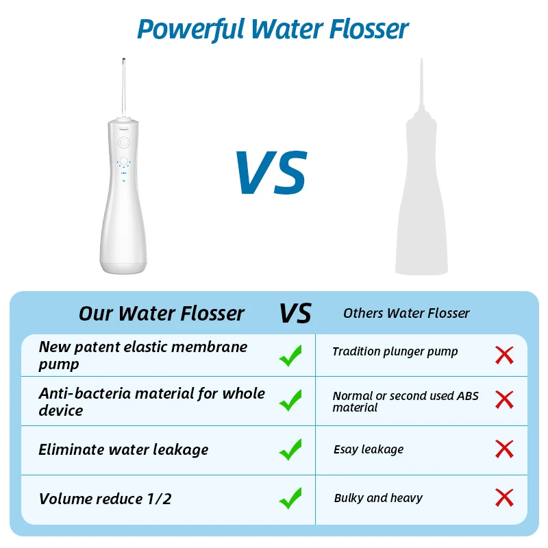 Ipx7 Intelligence Water Flosser Teeth Cleaning Power Flosser Nozzle