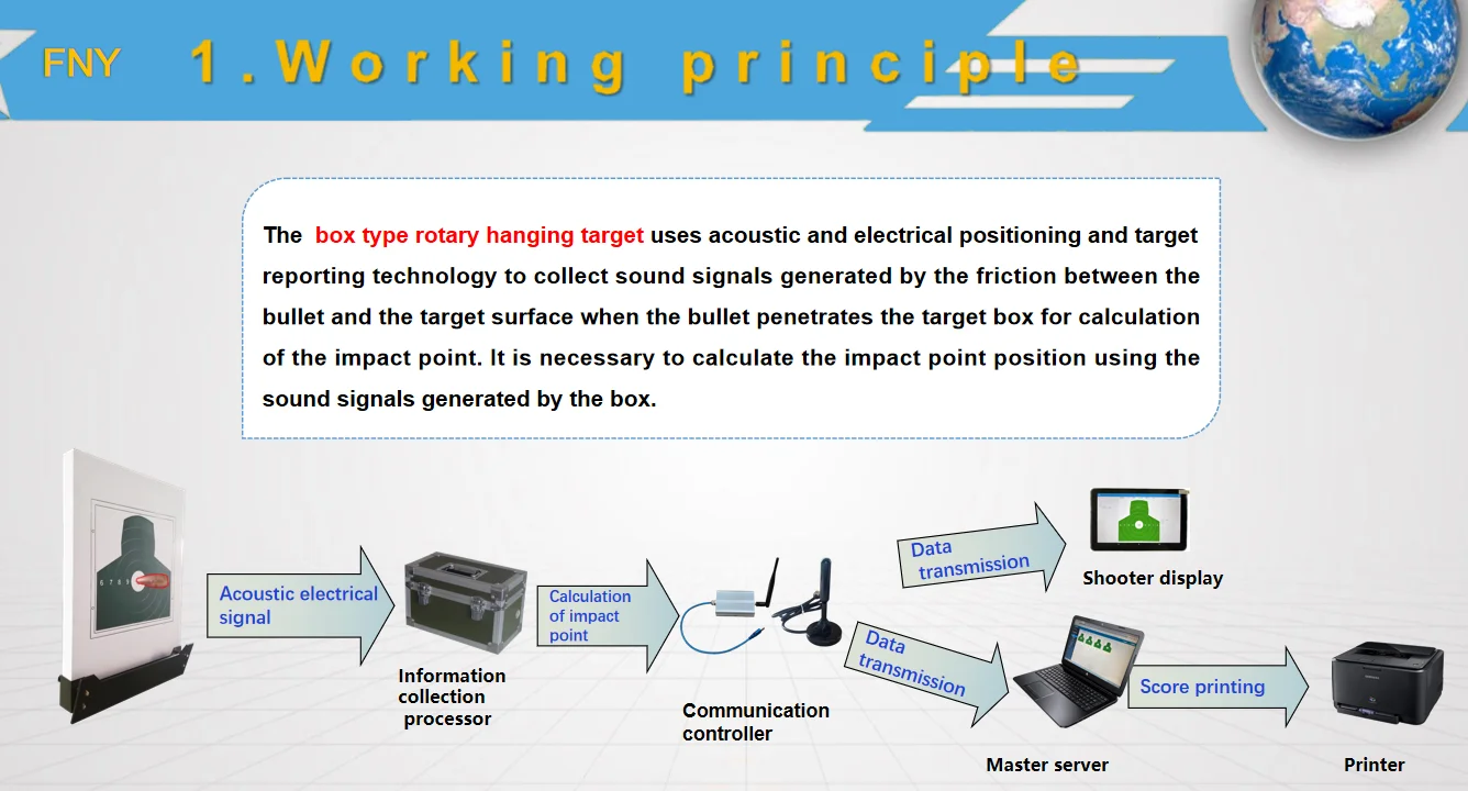 Target Automation Solution System Factory Price Shooting Target Automated Ceiling Target Target Retrieval ...