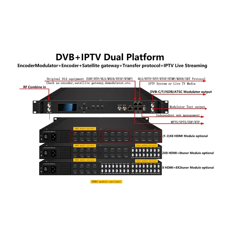 NET100 IP Receiver DVB- S/S2 to IP Converter with DVB-C/T/T2/ISDB-T/ATSC Tuner HD Asi Input Web Management UDP Protocol