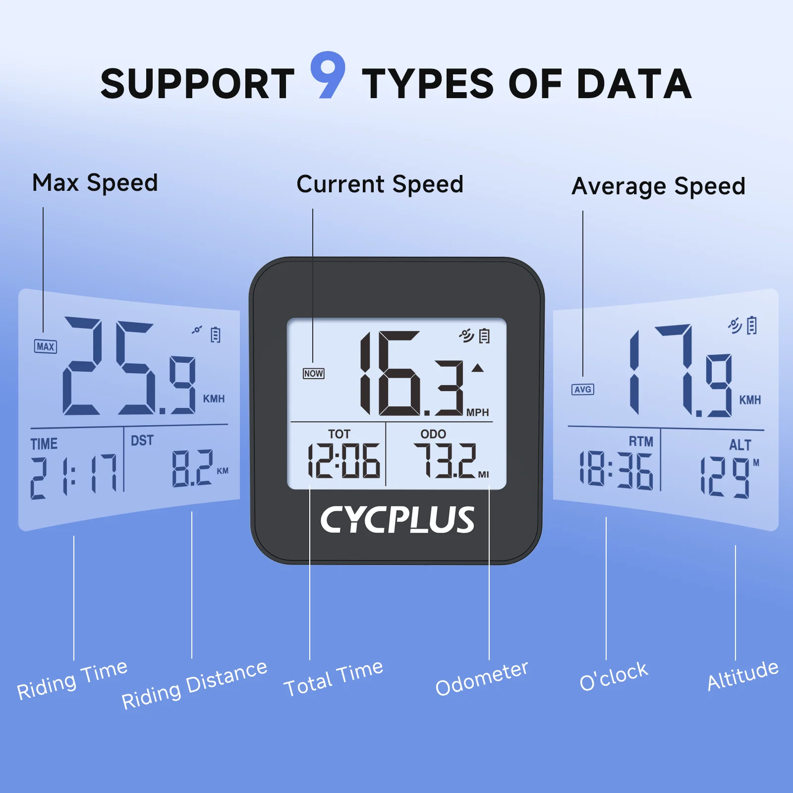 CYCPLUS Bike Odometer Gps Wireless Speedometer Bicycle Display Cycle Computer Bicycle