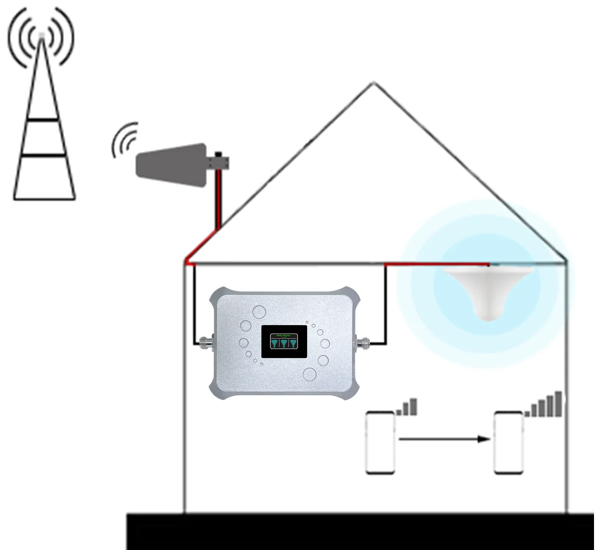 Factory Wholesale Cellular Network 234G Signal Repeater 900 1800 2100 Mhz Universal Cellphone Signal Amplifier/Booster