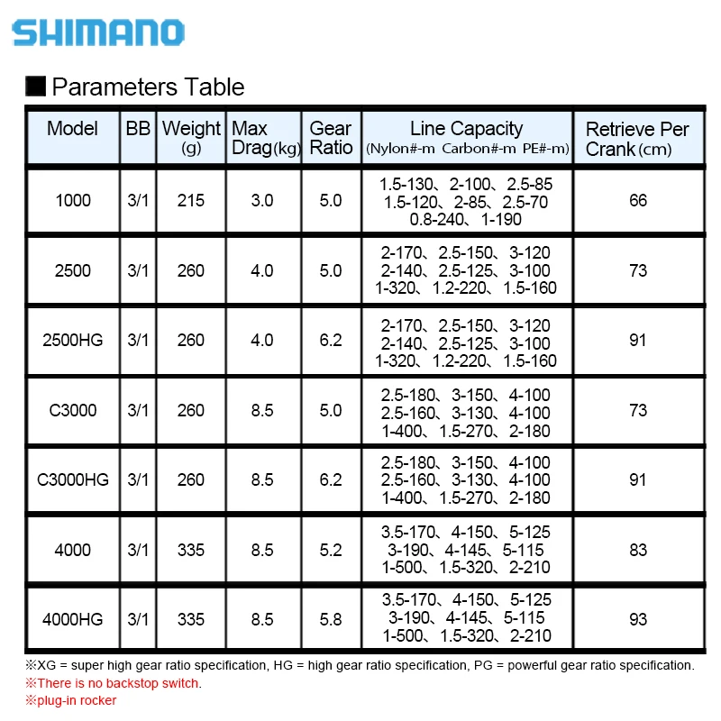 100% Original Shimano 22 CATANA 4000