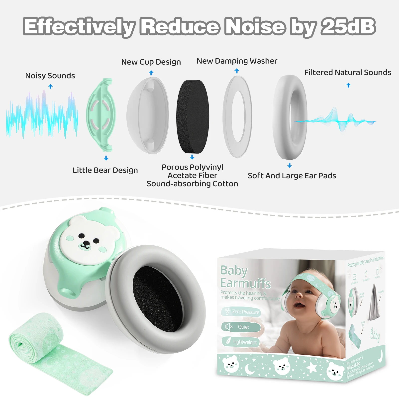 25db Safety Hearing Protection Ear Muffs Protection Baby Earmuffs