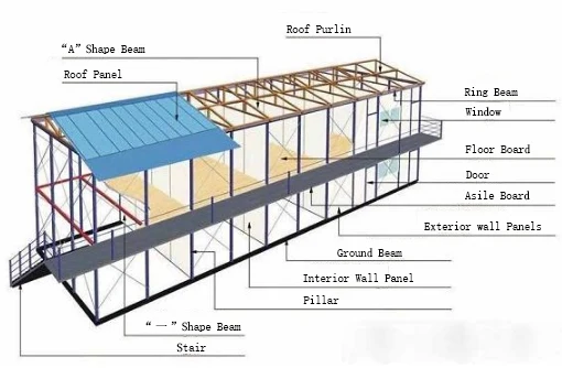 For CGCH Firm Structure Prefab Houses Low Price Prefab Warehouse with Activity Room Color Steel Plate Container Houses