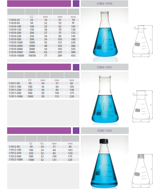 Beaker Lab Glassware Laboratory Glassware - Buy Beaker Lab Glassware ...