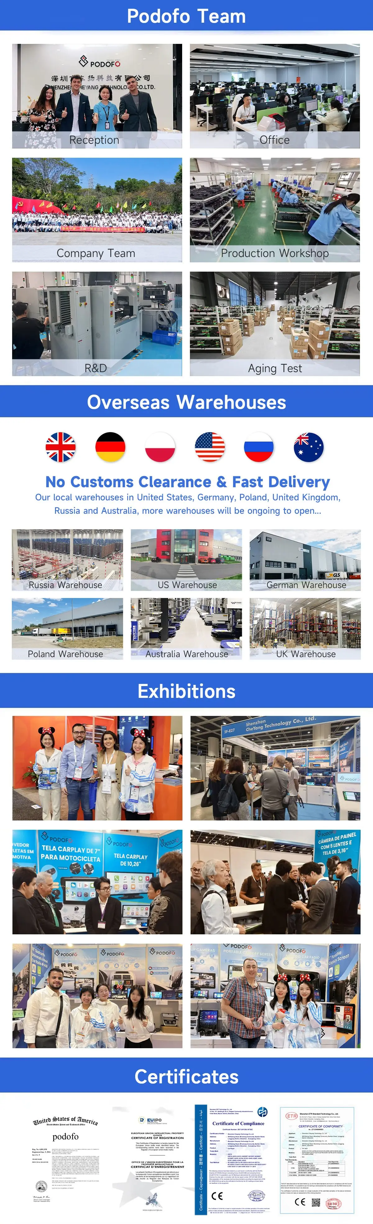 Company overview