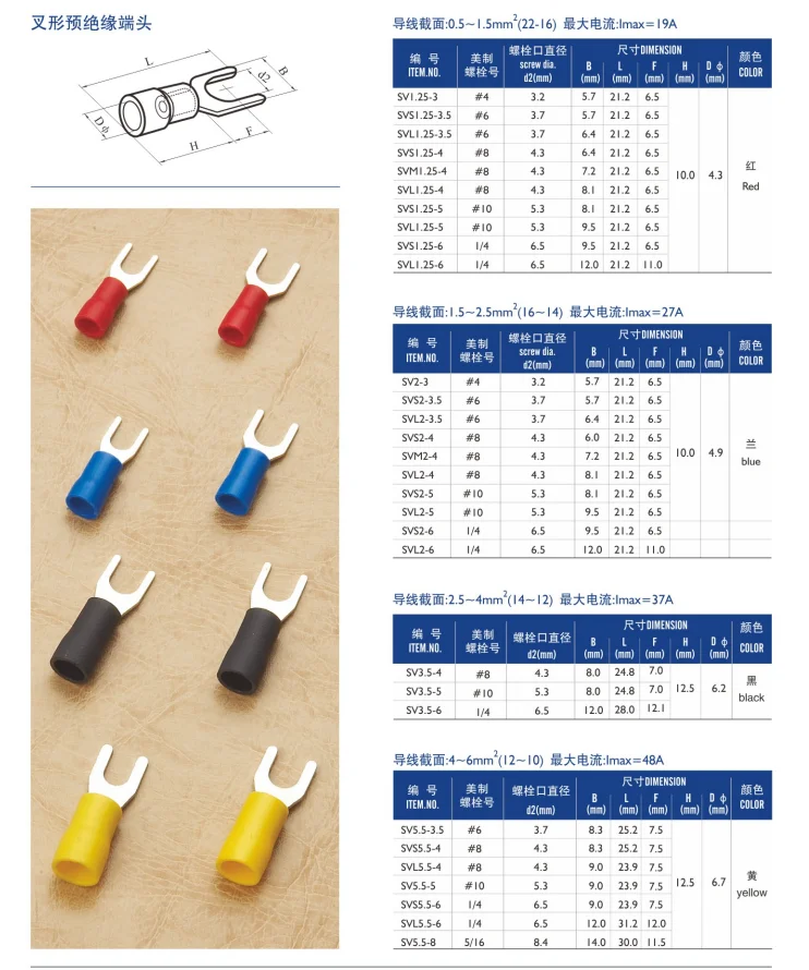 Insulated spade terminals