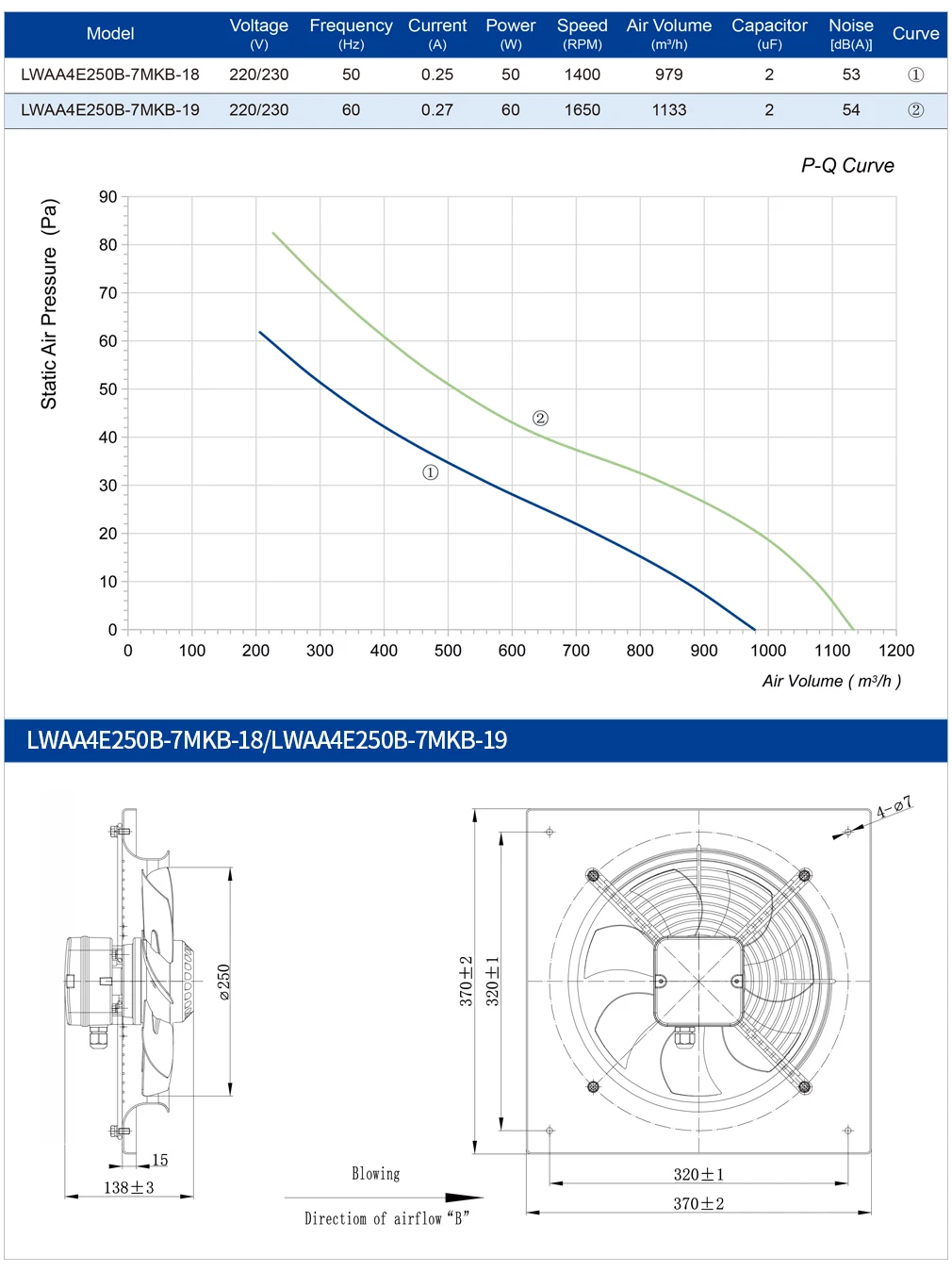 Axial Flow Fan, 250mm, 220V/230V, 1650RPM, 60W - detail 12
