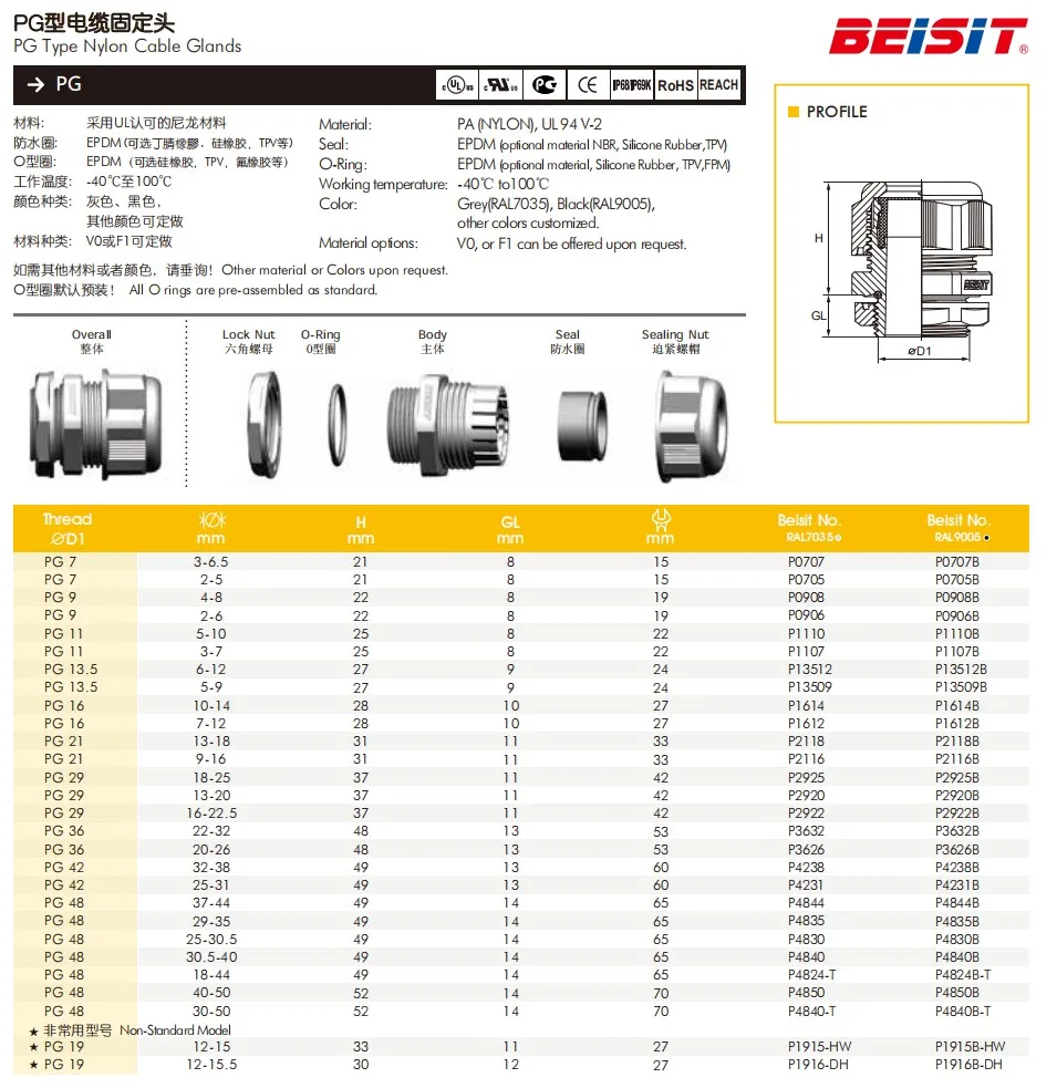 Pg16 Cable Gland Dimensions | edu.svet.gob.gt