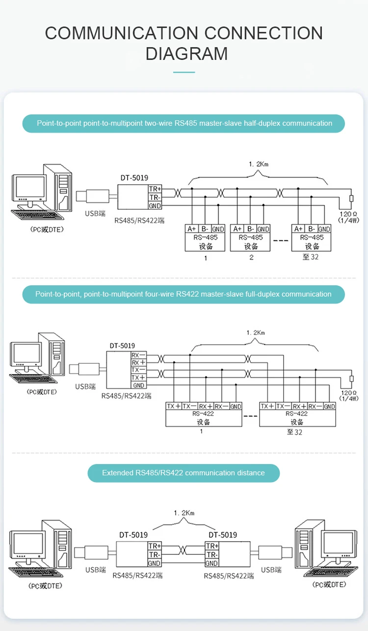 Mini USB to Serial Cable FTDI RS232 Signal factory