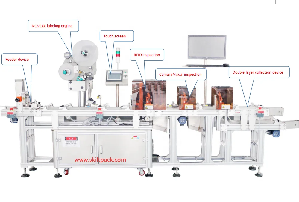 Skilt Auto Clothing Hang Tag Label Labeling Machine Label Applicator