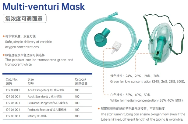 Multiport O2 Mask Multi-venturi Mask - Versatile Oxygen Delivery Solution