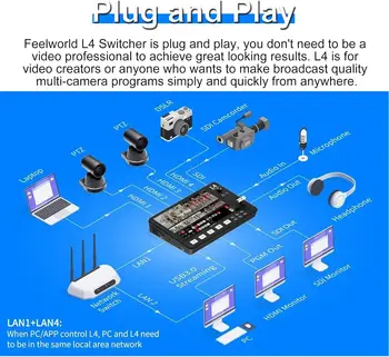 FEELWORLD L4 4x 2.0 1xSDI Video Mixer, 10.1" Touch Screen Control, Webcam Function, Custom Design Accepted detail image