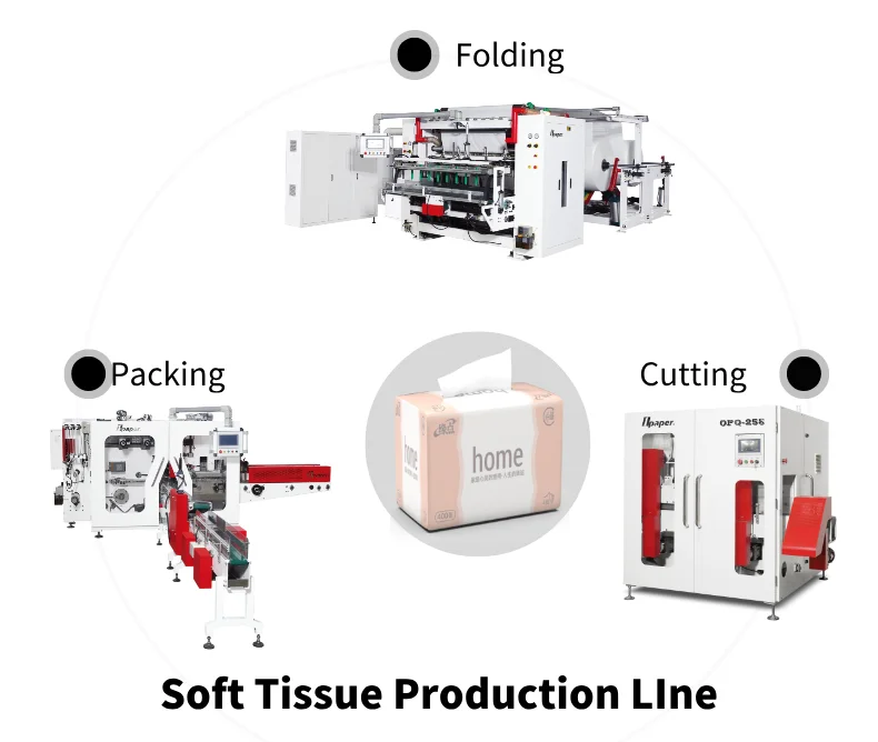 Tissue Line 2025 Onepaper Automatic Tissue Line Machine High Quality Soft Facial ...