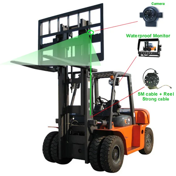 Forklift Camera system.jpg