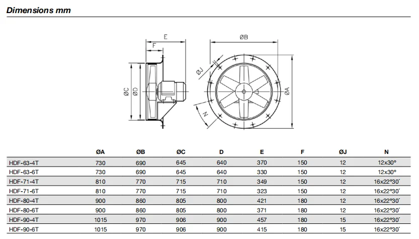Explosive Atmospheres Atex Fan, HDF, Axial, 2G - detail 8