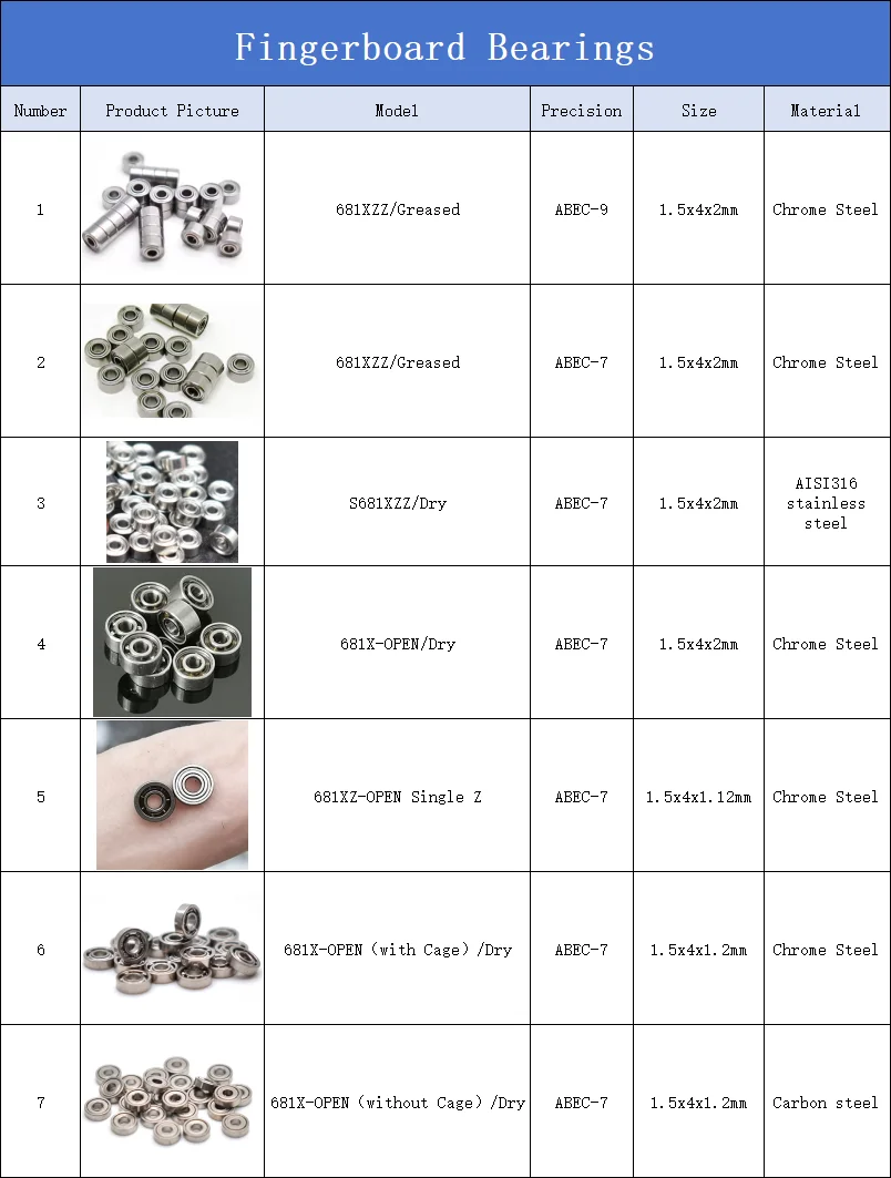 ABEC-9 1.5x4x2 mm Micro Ball Bearings Toys Fingerboard Bearing